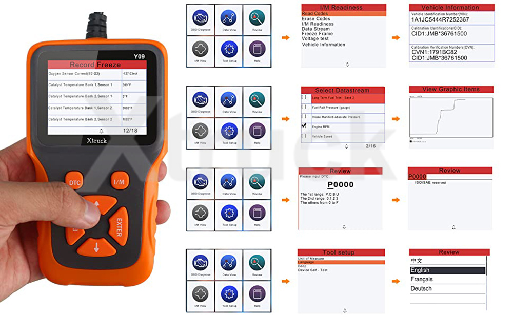 Automotive Scanner OBD2 Scanner Y09 check Engine Code Reader OBD2 Scanner Car Check Engine Fault Diagnostic Scanning Tool