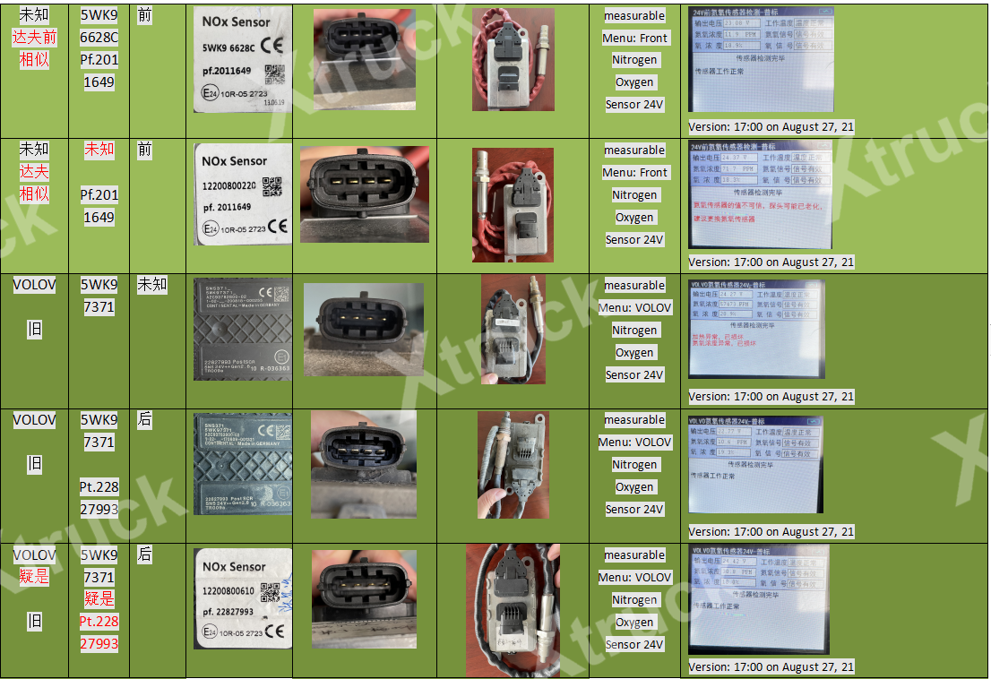 Xtruck Y005 CAN-BUS node search Urea SCR tester urea pump Nitrogen sensor Level sensor detector diagnosis tool