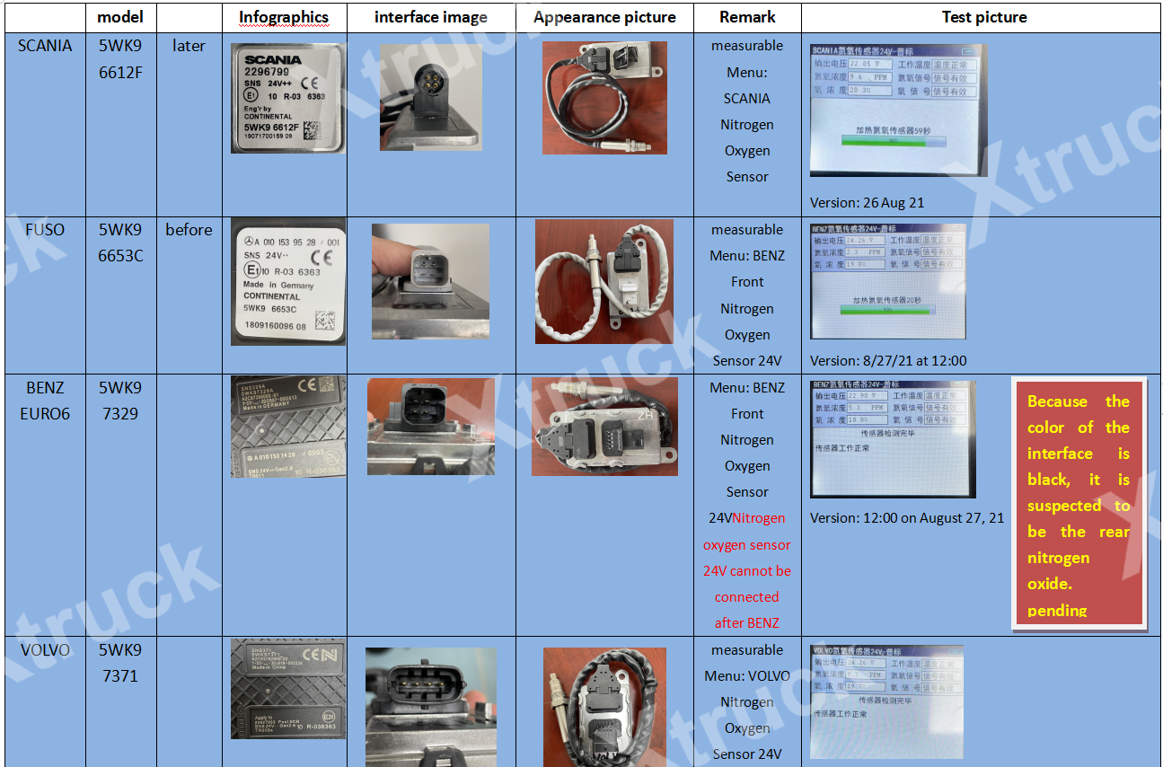 Xtruck Y005 CAN-BUS node search Urea SCR tester urea pump Nitrogen sensor Level sensor detector diagnosis tool