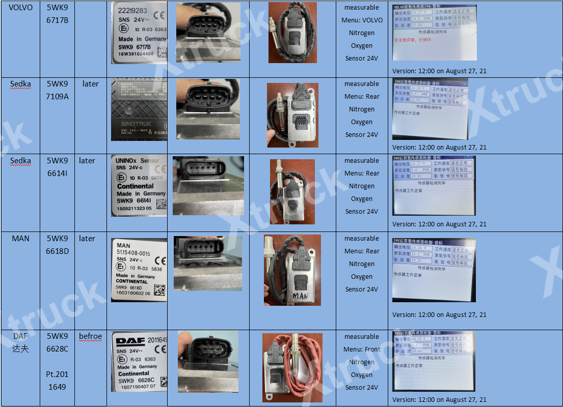 Xtruck Y005 CAN-BUS node search Urea SCR tester urea pump Nitrogen sensor Level sensor detector diagnosis tool