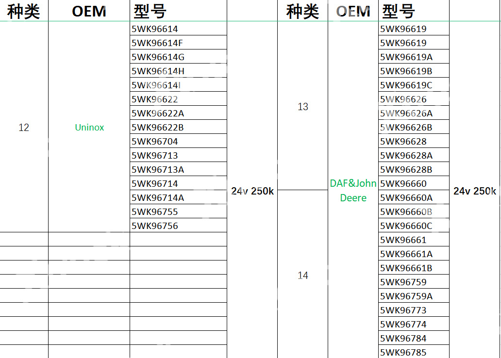 Xtruck Y005 CAN-BUS node search Urea SCR tester urea pump Nitrogen sensor Level sensor detector diagnosis tool