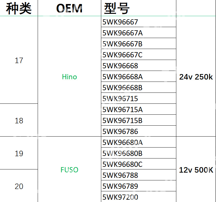 Xtruck Y005 CAN-BUS node search Urea SCR tester urea pump Nitrogen sensor Level sensor detector diagnosis tool