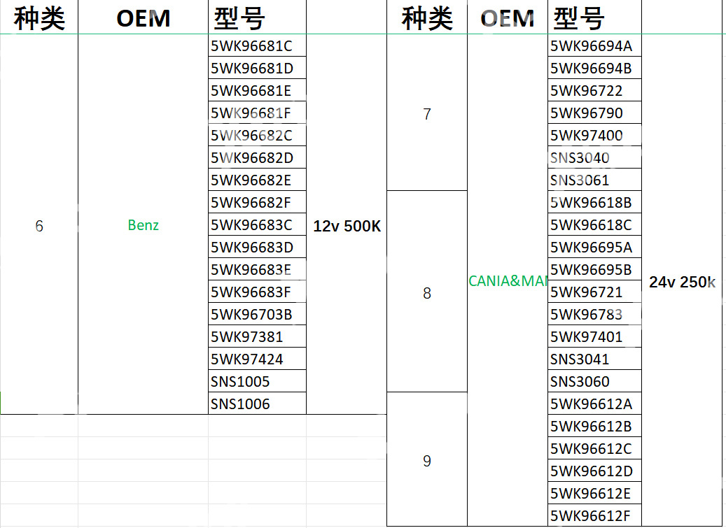 Xtruck Y005 CAN-BUS node search Urea SCR tester urea pump Nitrogen sensor Level sensor detector diagnosis tool