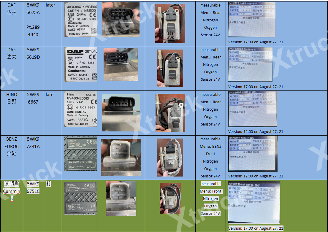 Xtruck Y006 automobile nitrogen oxide sensor tester urea pump