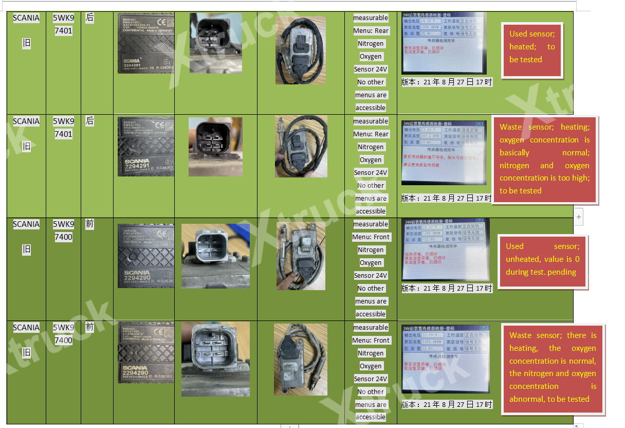 Xtruck Y006 automobile nitrogen oxide sensor tester urea pump
